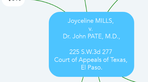 Mind Map: Joyceline MILLS,  v.  Dr. John PATE, M.D.,  225 S.W.3d 277  Court of Appeals of Texas,  El Paso.