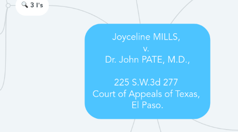 Mind Map: Joyceline MILLS, v. Dr. John PATE, M.D., 225 S.W.3d 277 Court of Appeals of Texas, El Paso.