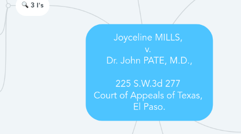 Mind Map: Joyceline MILLS,  v.  Dr. John PATE, M.D.,  225 S.W.3d 277  Court of Appeals of Texas,  El Paso.