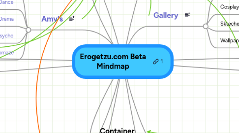 Mind Map: Erogetzu.com Beta Mindmap