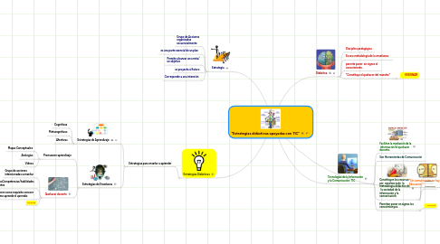 Mind Map: "Estrategias didácticas apoyadas con TIC”