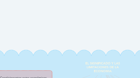 Mind Map: EL SIGNIFICADO Y LAS LIMITACIONES DE LA ECONOMIA