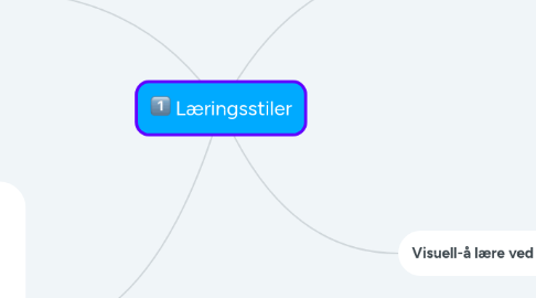 Mind Map: Læringsstiler