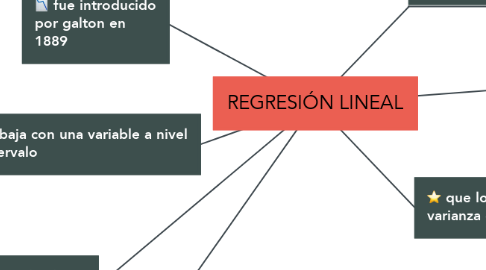 Mind Map: REGRESIÓN LINEAL