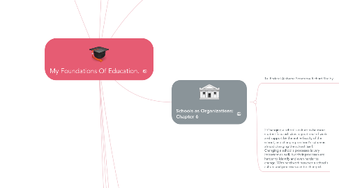 Mind Map: My Foundations Of Education.