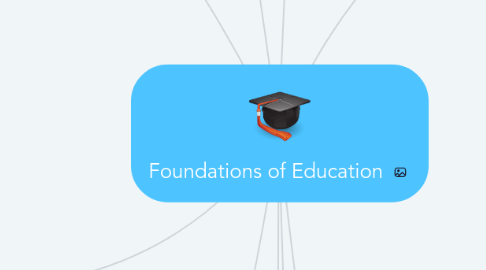 Mind Map: Foundations of Education