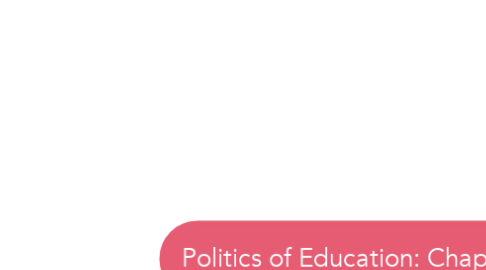 Mind Map: Politics of Education: Chapter 2