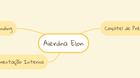 Mind Map: Aierdna Elon