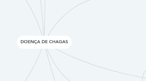 Mind Map: DOENÇA DE CHAGAS