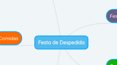 Mind Map: Festa de Despedida