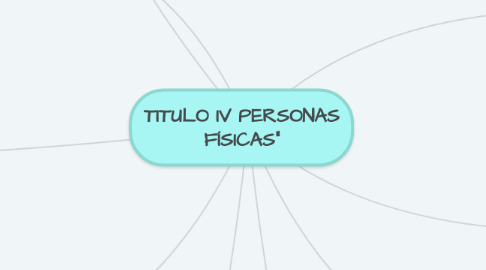 Mind Map: TITULO IV PERSONAS FÍSICAS"