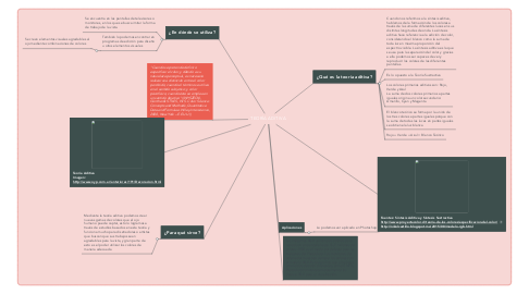 Mind Map: TEORÍA ADITIVA