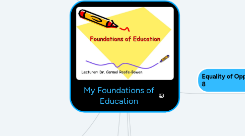 Mind Map: My Foundations of Education