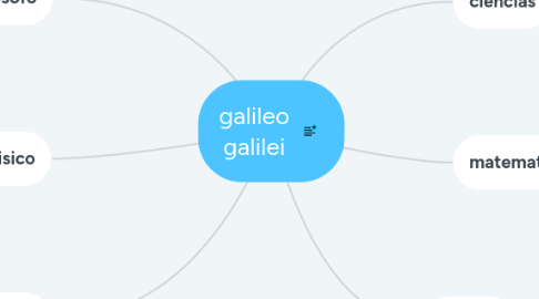 Mind Map: galileo galilei