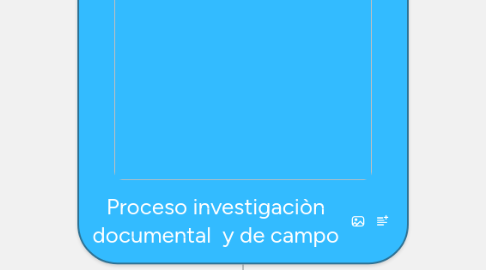 Mind Map: Proceso investigaciòn documental  y de campo