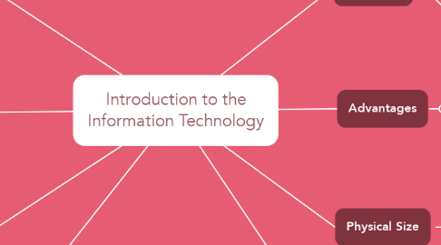 Mind Map: Introduction to the Information Technology