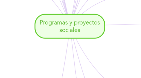 Mind Map: Programas y proyectos sociales