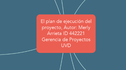 Mind Map: El plan de ejecución del proyecto, Autor: Merly Arrieta ID 442221 Gerencia de Proyectos UVD