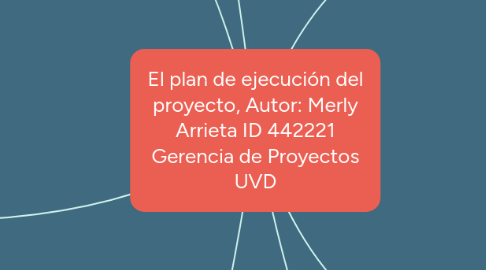 Mind Map: El plan de ejecución del proyecto, Autor: Merly Arrieta ID 442221 Gerencia de Proyectos UVD