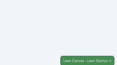 Mind Map: Lean Canvas - Lean Startuo