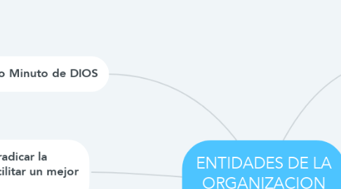 Mind Map: ENTIDADES DE LA ORGANIZACION UNIMINUTO