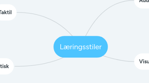 Mind Map: Læringsstiler