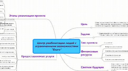 Mind Map: Центр реабилитации людей с ограниченными возможностями "Благо"