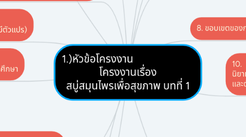 Mind Map: 1.)หัวข้อโครงงาน โครงงานเรื่อง สบู่สมุนไพรเพื่อสุขภาพ บทที่ 1