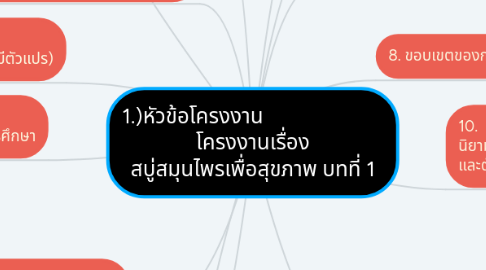 Mind Map: 1.)หัวข้อโครงงาน                        โครงงานเรื่อง สบู่สมุนไพรเพื่อสุขภาพ บทที่ 1