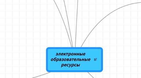 Mind Map: электронные образовательные ресурсы