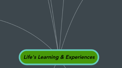 Mind Map: Life's Learning & Experiences