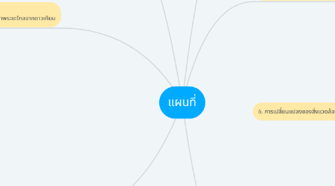 Mind Map: แผนที่