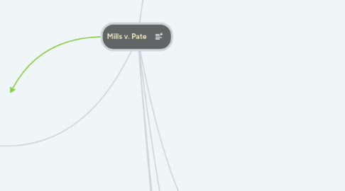 Mind Map: Mills v. Pate