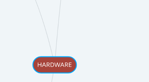 Mind Map: HARDWARE