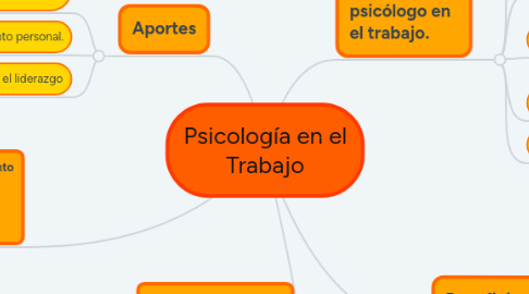 Mind Map: Psicología en el Trabajo