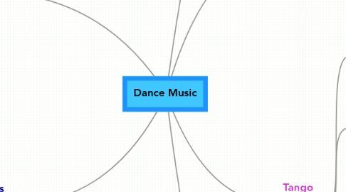 Mind Map: Dance Music