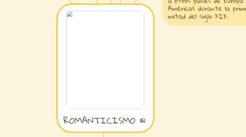 Mind Map: ROMANTICISMO