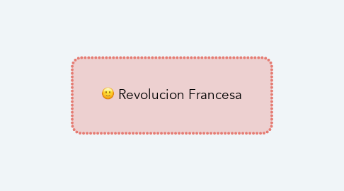 Mind Map: Revolucion Francesa