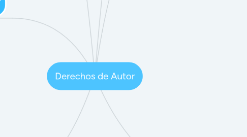 Mind Map: Derechos de Autor