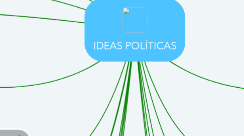 Mind Map: IDEAS POLÍTICAS