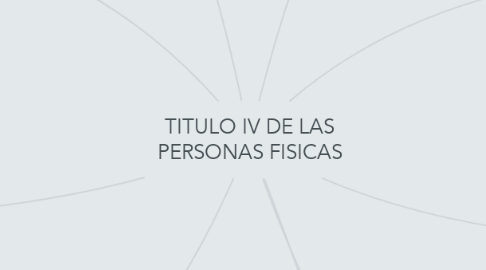 Mind Map: TITULO IV DE LAS PERSONAS FISICAS