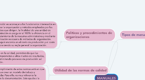 Mind Map: MANUALES