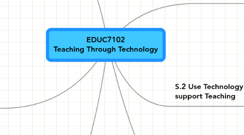 Mind Map: EDUC7102 Teaching Through Technology