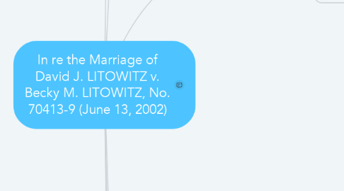 Mind Map: In re the Marriage of David J. LITOWITZ v. Becky M. LITOWITZ, No. 70413-9 (June 13, 2002)