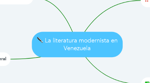 Mind Map: La literatura modernista en Venezuela