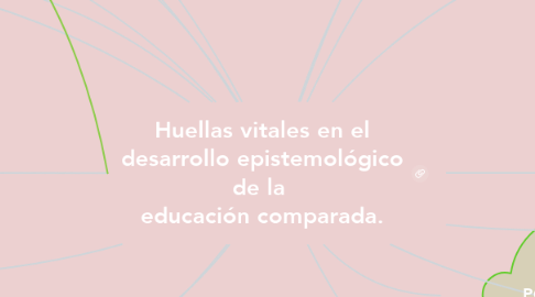 Mind Map: Huellas vitales en el desarrollo epistemológico de la  educación comparada.