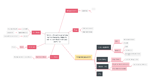 Mind Map: MORE Efficient to promote fashion items by celebrity online post than traditional platforms