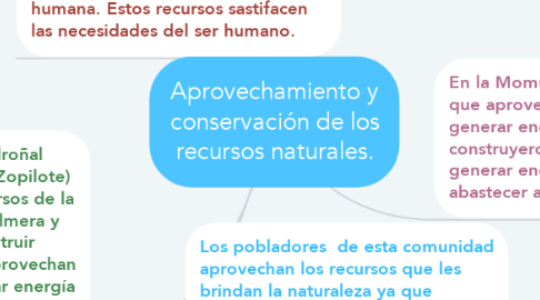 Mind Map: Aprovechamiento y conservación de los recursos naturales.