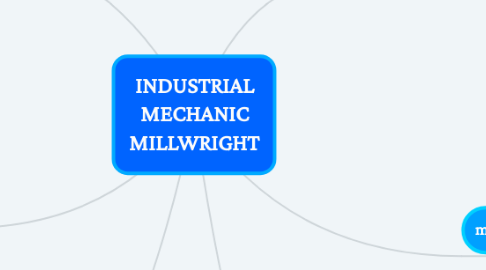 Mind Map: INDUSTRIAL MECHANIC MILLWRIGHT