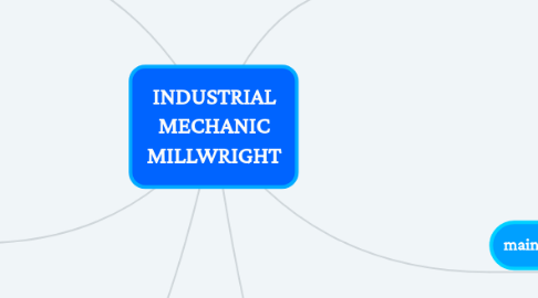 Mind Map: INDUSTRIAL MECHANIC MILLWRIGHT